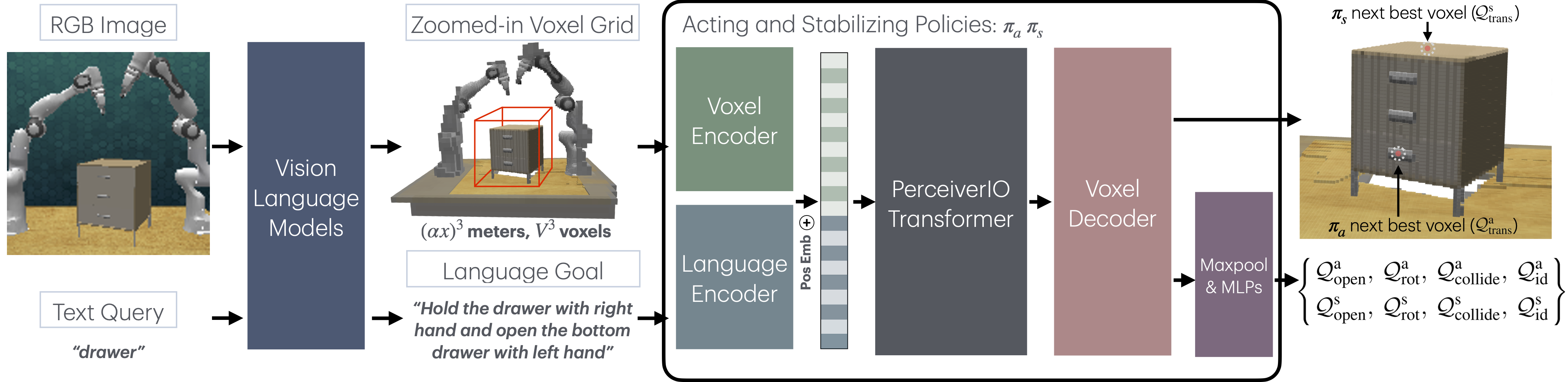 VoxAct-B schematic